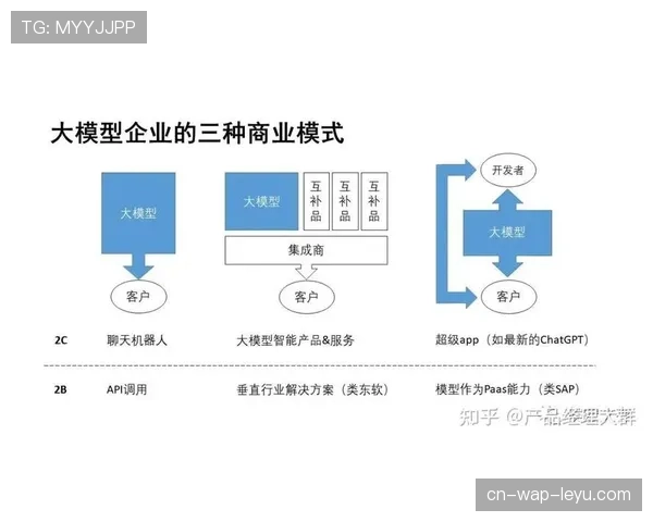 商业模式逻辑重构 从单一收入向多元价值转化
