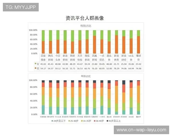 用户画像系统在市场调整期精准定位细分人群 带动垂直领域的粘性增长