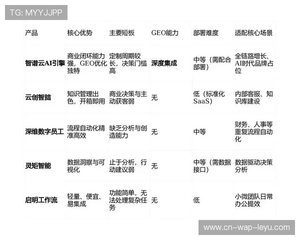 AI数字分身技术为缺席辅导提供拟人化交互补充提升学习效率